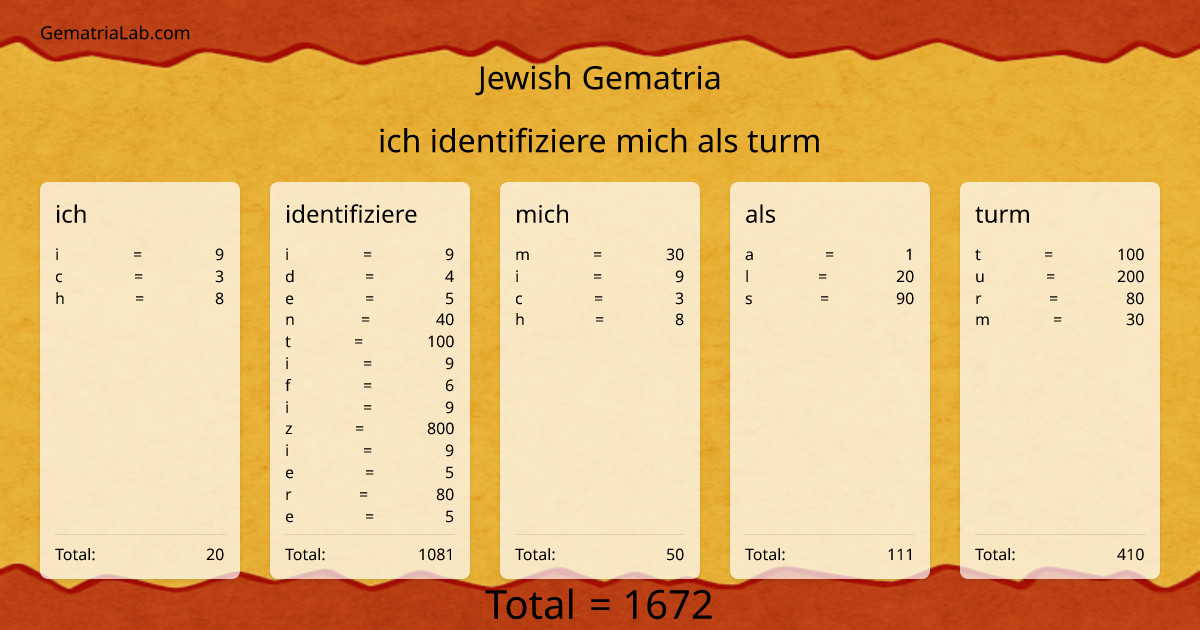 ich identifiziere mich als turm in jewish Gematria